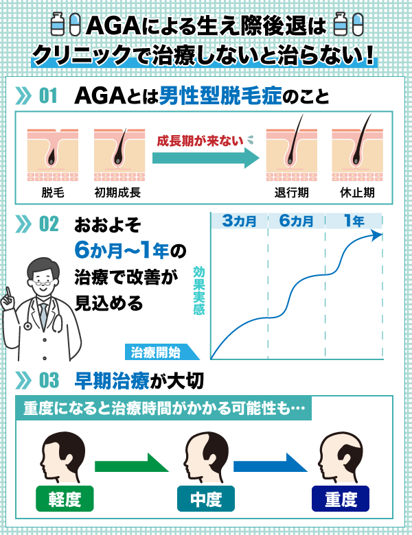 AGAによる生え際後退はクリニックで治療しないと治らない