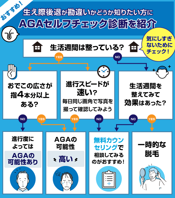 生え際後退が勘違いか知りたい方に向けたAGAセルフチェック診断表