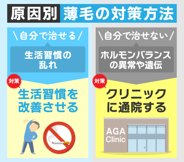 ハゲ・薄毛が遺伝の影響を受ける理由