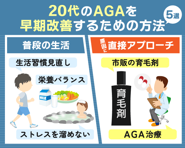 20代でAGAを発症した場合の早期改善方法