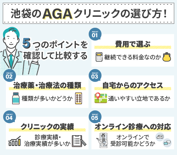 池袋のAGAクリニックの選び方5つ一覧表